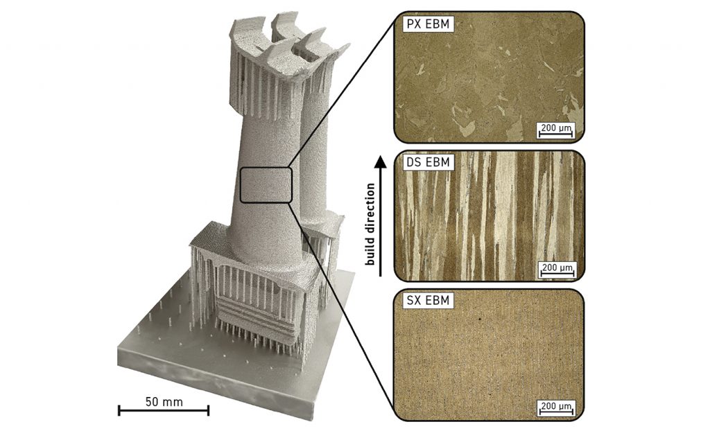 Fig. 14 Generic Alloy 247 turbine-blade demonstrator processed via PBF-EB and the associated microstructures, indicating the possibility of tailoring microstructures on demand even within a single part [23], reprinted from [24] under a CC BY 4.0 license
