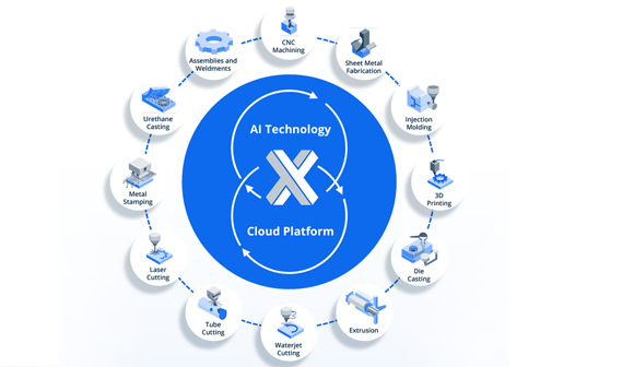 Xometry has introduced a new cloud-based collaboration tool that enables employees within the same company to manage projects using Xometry's AI-powered platform (Courtesy Xometry Inc)