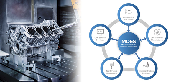 ModuleWorks’ Manufacturing Data Exchange Specification (MDES) is designed to bring more value to the manufacturing industry by connecting different technologies across software and hardware systems (Courtesy ModuleWorks)
