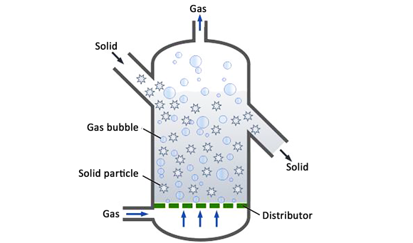 A fluidised bed reactor is a container of powder housed in a pressure or vacuum containment vessel (Courtesy PSI)