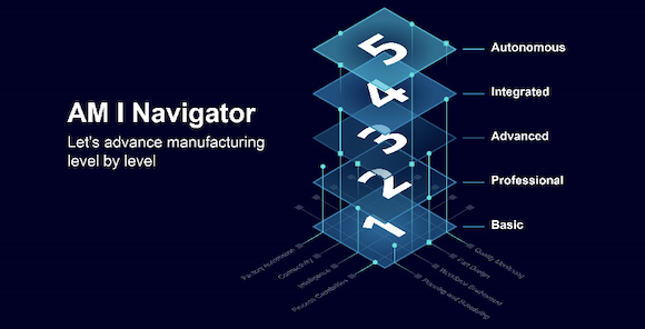 With the AM I Navigator, companies will find ways to scale and integrate Additive Manufacturing into their production workflows (Courtesy Siemens)