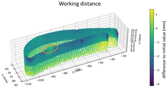 Fig. 3 Thin walled turbine geometry