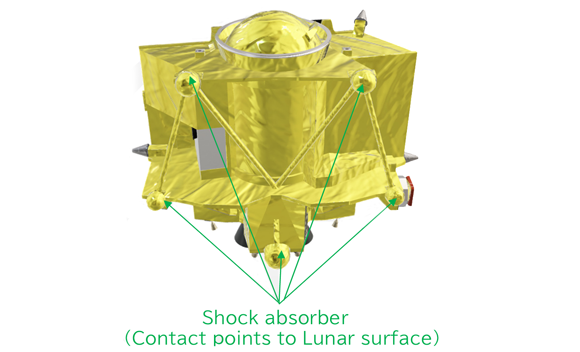 An additively manufactured lattice structure forms part of the shock absorber system on the SLIM (Courtesy Japan Aerospace Exploration Agency)