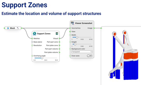 Fraunhofer IAPT has released an Additive Design Toolkit for Synera (Courtesy Fraunhofer IAPT/Synera)