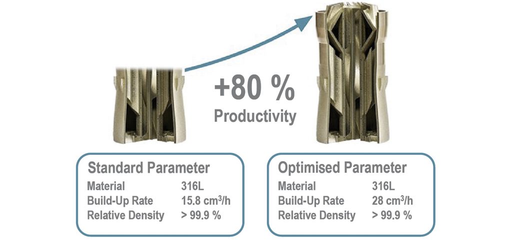 Fig. 2 Process parameter optimisation potential for higher build-up rates on 316L parts (Courtesy Rosswag)