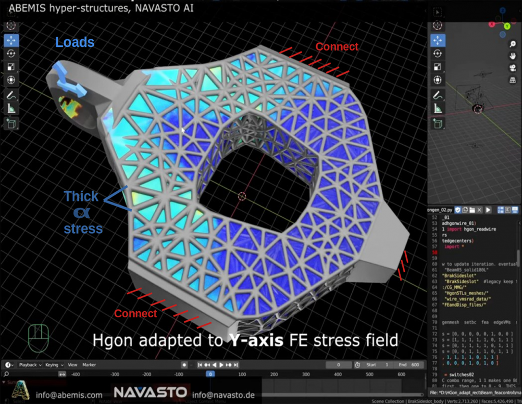 Fig. 3 The future of lightweighting in Additive Manufacturing: a joint innovation by Abemis and Navasto integrates design and prediction AI models. This combined solution computes mechanical performance of hyperstructures in milliseconds, enabling real-time optimisation algorithms for design iteration. The result is the identification of optimal, lightest structures that meet performance requirements, setting the stage for engineers to systematically and rapidly achieve weight efficiency in future Additive Manufacturing projects (Courtesy Abemis/Navasto)