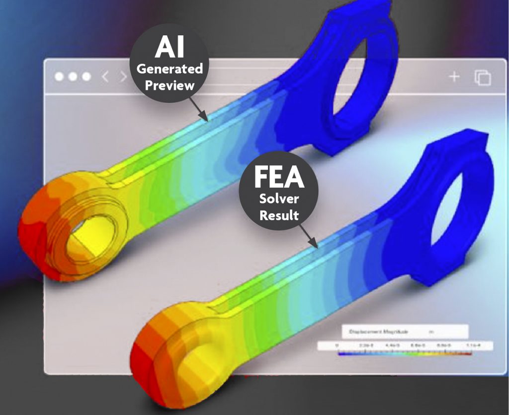Fig. 4 From hours to seconds: SimScale's cloud-based simulation joins forces with Navasto to unveil an AI prediction tool. This partnership delivers a tangible product for immediate application, dramatically accelerating simulation times and enabling real-time design iterations in the present landscape (Courtesy SimScale)