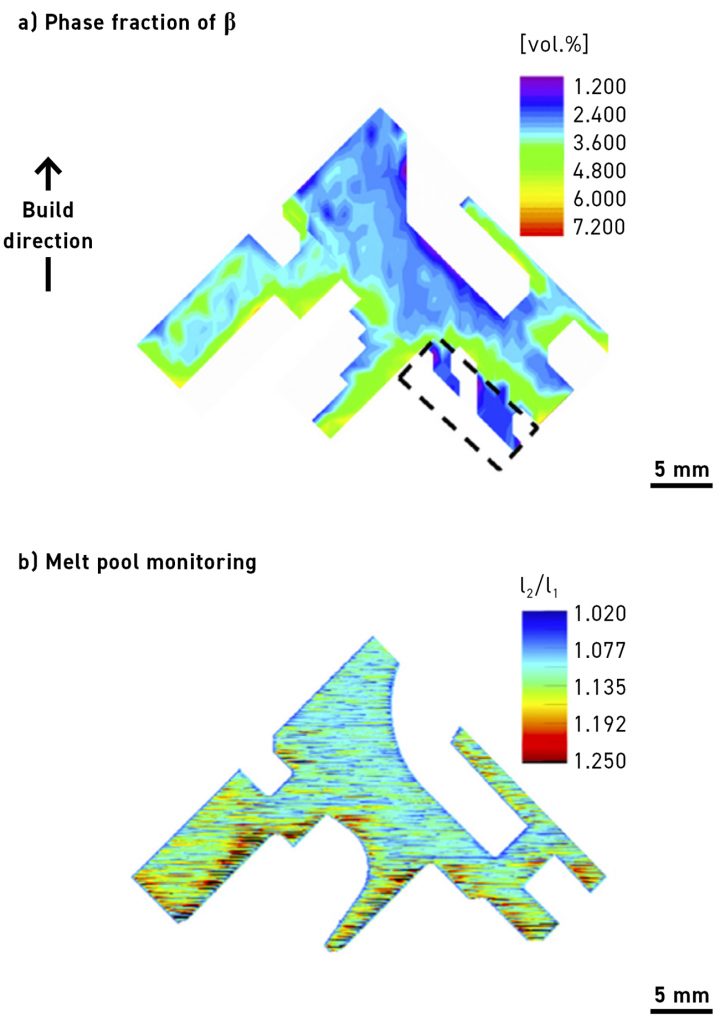 Fig. 7 Digital material will be a key enabler to achieve material properties consistency. This figure indicates how in the downskin areas that received higher thermal exposure, measured here using a melt pool monitoring system, demonstrated a microstructure change proved using XRD. The prediction of the temperature profile at the scale of scan strategies is a key enabling technology to develop a digital material framework (Courtesy DLR Institute of Structures and Design)