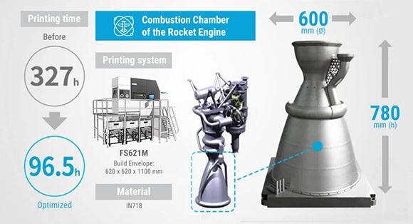 The development of the combustion chamber (Courtesy Farsoon Technologies)