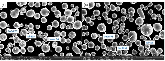 SEM image of (a) C1 and (b) C2 mix of powders (From paper ’Laser Powder Bed Fusion Processing of Low Cost CoCrFeNiMoxNby High Entropy Alloys with Promising High-Temperature Properties via In Situ Alloying Commercial Powders’, Metals, 2024)