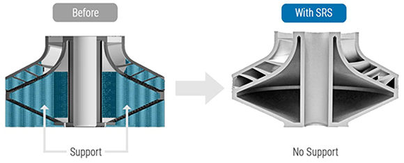 Closed impellers have anm inverted conical structure with a 20°-25° angle (Courtesy Farsoon) 