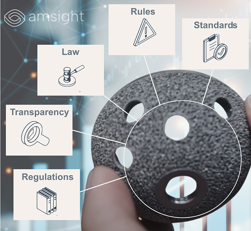 Fig. 3 The requirements of Additive Manufacturing in regulated markets are numerous, so holistic data collection and analysis are becoming increasingly important (Courtesy amsight GmbH)