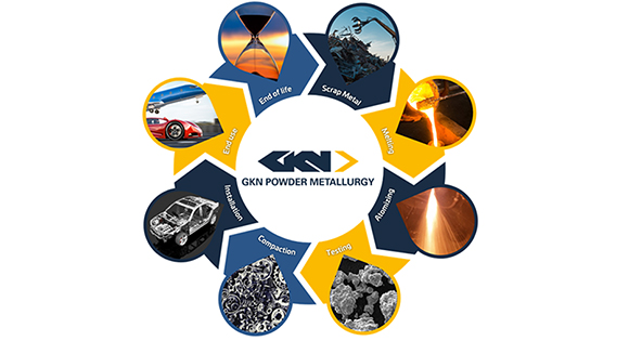 GKN Hoeganaes has begun a series of blog posts highlighting the sustainability and development of metal powders (Courtesy GKN Hoeganaes)