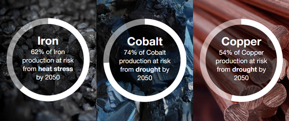 A report published by PwC highlights the climate risks to nine key commodities, stressing that CEOs’ need to accelerate action plans to safeguard production as heat stress and drought risk rise globally (Courtesy PwC)