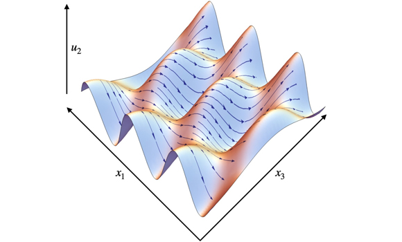 Elastic shear wavefront depiction moving in the (x1,x3) plane with displacement vector u=(0,u2(x1,x3),0)T. The arrows depict the orientation of the slowness surface associated with the underlying crystalline material (Courtesy Taylor& Francis Group/University of Bristol)