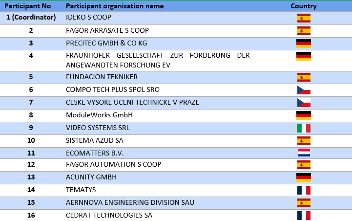 List of participants (Courtesy ModuleWorks GmbH)