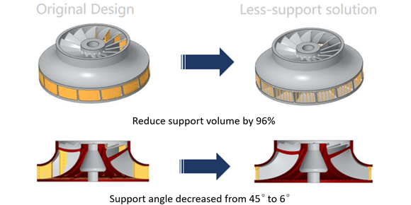 The new design reduces support volume by 96% (Courtesy HBD)