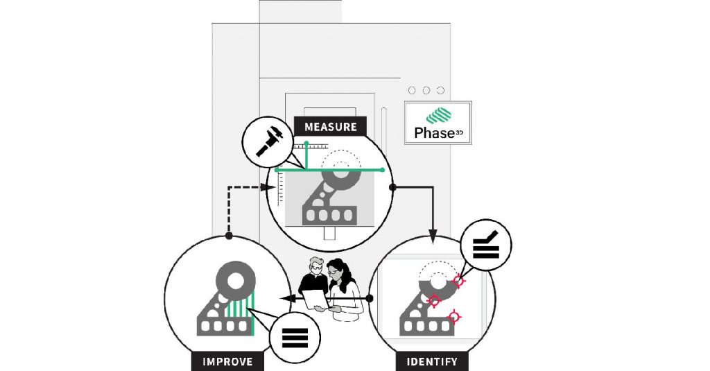 Fig. 2 Fringe Inspection measures the AM process, identifies anomalies, and helps users improve their process (Courtesy Phase3D)