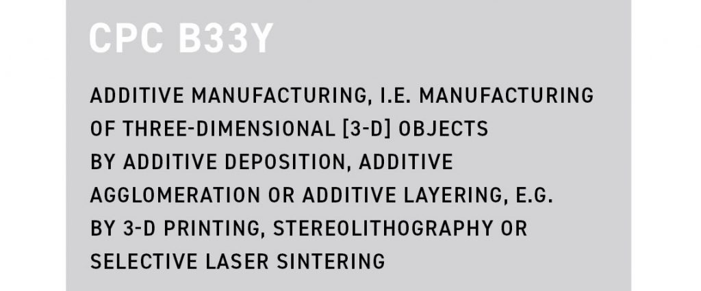 Fig. 3 The search criteria, limited to Additive Manufacturing CPC B33Y