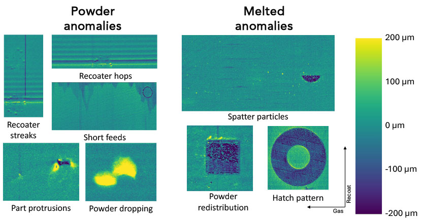 Fig. 4 Objective inspection data, collected by Fringe Inspection, from all major build anomalies in PBF-LB (Courtesy Phase3D)