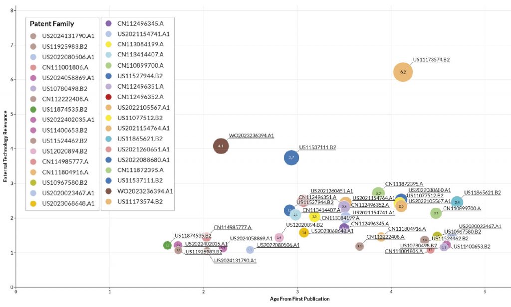 Fig. 6 Patent quality over time – five year analysis