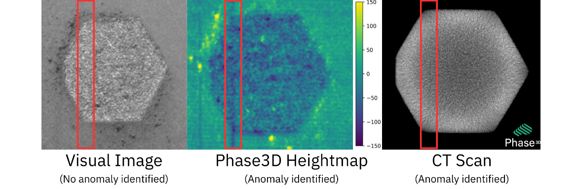 Fig. 9 The heightmap from Fringe Inspection (centre) easily identifies and measures the magnitude of the recoater streak that is correlated to the porosity identified in the CT scan (right). The data was recorded at NASA Marshall Space Flight Center, on a Colibrium M2, processing GrCop-42. No anomaly is detected in this location in the visual image (left) (Courtesy Phase3D)