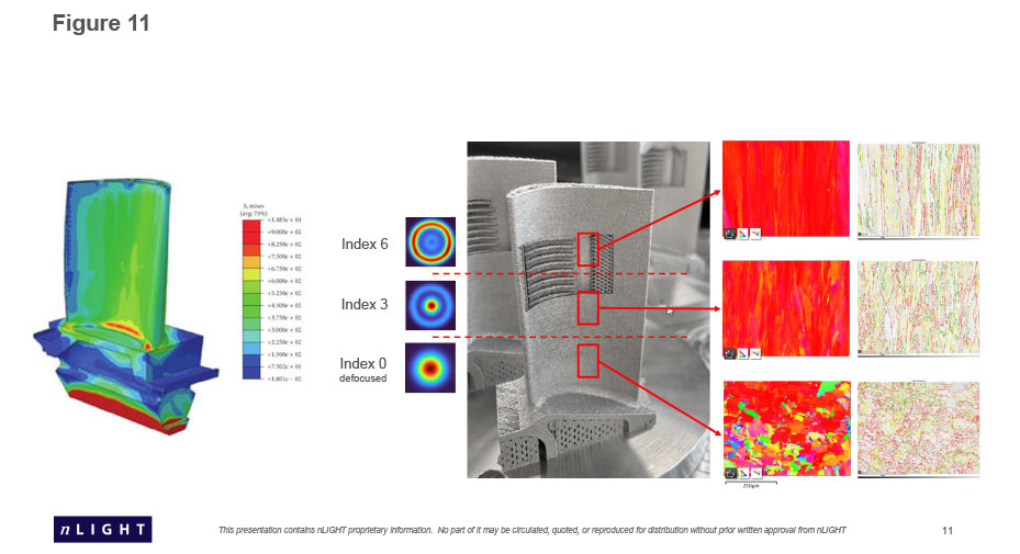 Fig. 12 Applying beam shaping to locally optimise microstructures for the enhanced functional performance of a turbine blade (Study conducted by Aconity3D GmbH, using geometry provided by Access e.V. and B&B-Agema GmbH)
