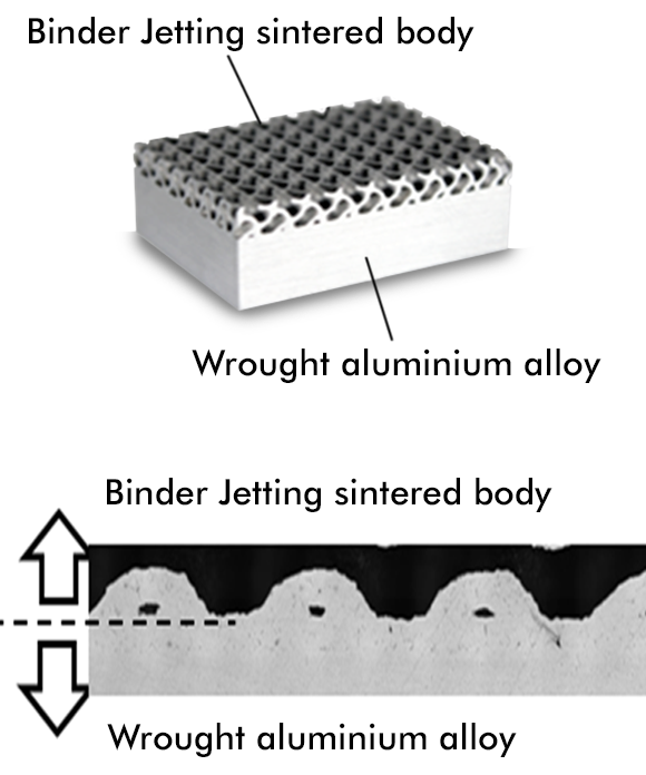 Fig. 2 Example of an aluminium BJT sintered part joined to a wrought alloy base (Courtesy Ricoh)
