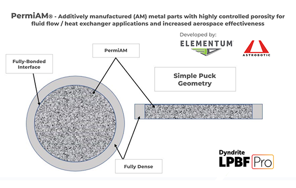 Using Dyndrite LPBF Pro, AM engineers can use PermiAM to produce porous metal structures with tunable properties. The process has been tested in a variety of materials, including aluminum, nickel, and copper alloys (Courtesy Dyndrite)