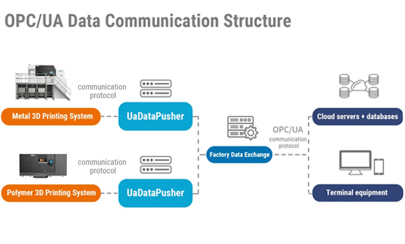 Farsoon Technologies has officially launched UaDataPusher (Courtesy Farsoon Technologies)