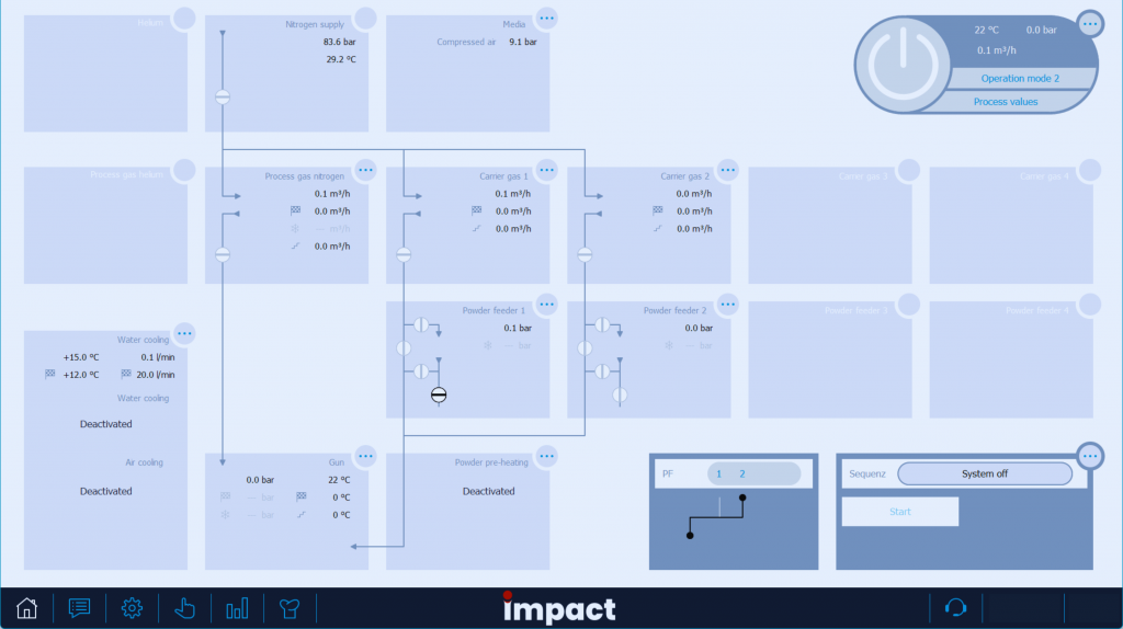 Impact Innovations has introduced its modular EvoOS control software on all EvoCSII machines (Courtesy Impact Innovations)