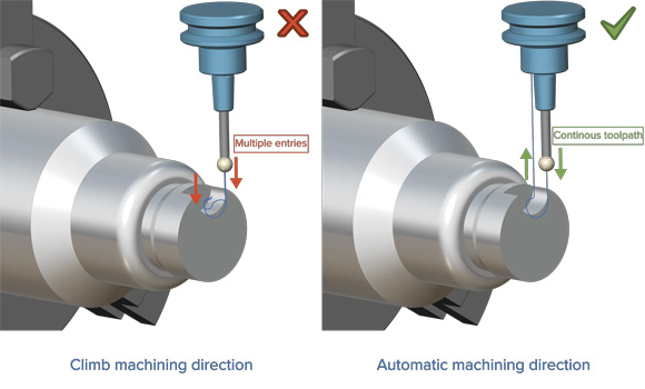 ModuleWorks 2025.04 contains a new option called ‘automatic machining direction’ that takes the contour direction into account to ensure optimal ordering (Courtesy ModuleWorks)