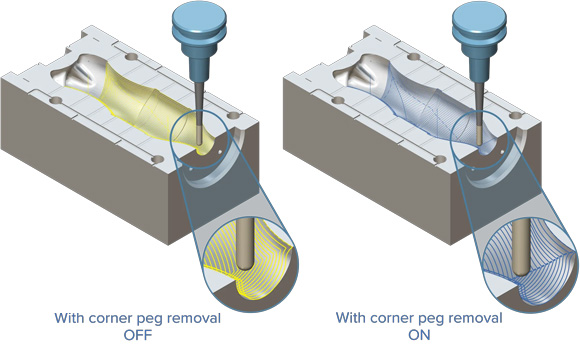 The ModuleWorks 2025.04 release introduces an intelligent Corner Peg Removal solution that tackles problematic cusps where the pattern collapses or corner smoothing shifts the toolpath (Courtesy ModuleWorks)