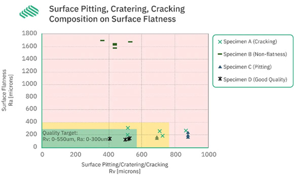 Blind test specimen results for test components based on thresholds established for Phase3D’s end-user and customer at Ellsworth Base and data from Fringe Inspection™: Cold Spray (Courtesy Phase3D)