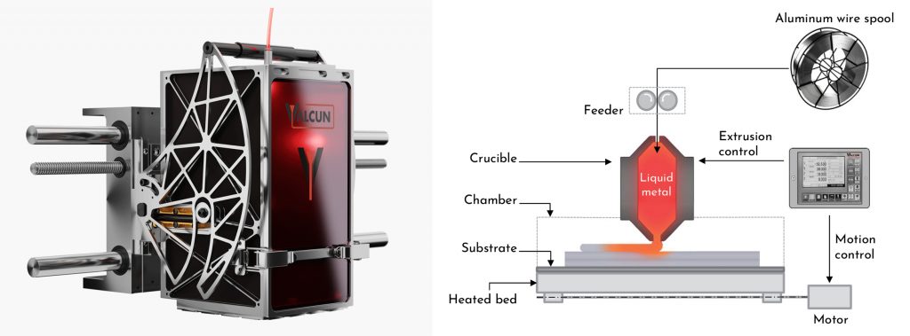 Fig. 2 Top: The Minerva print head. Below: A schematic of the MMD process (Courtesy ValCUN)