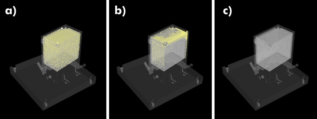 Fig. 6 The algorithm in action on the AM chemical processor: the yellow elements in each of the pictures represent grains of powder: a) start of simulation, b) simulation midpoint – most powder removed, c) end of simulation – no powder remaining (Courtesy Solukon)