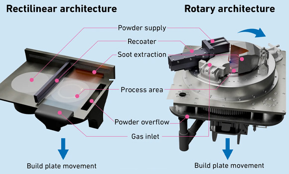 Conventional vs Rapture architecture (Courtesy Michael Tucker / ETH Zurich)