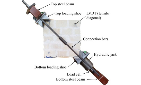 Setup of diagonal tension tests (Courtesy Construction and Building Materials, Elsevier)