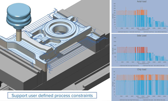 ModuleWorks 2025.12 offers thin wall avoidance (Courtesy ModuleWorks)