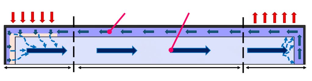 Fig. 3 Configuration and function of a passive wicking heat pipe (Courtesy Penn State)
