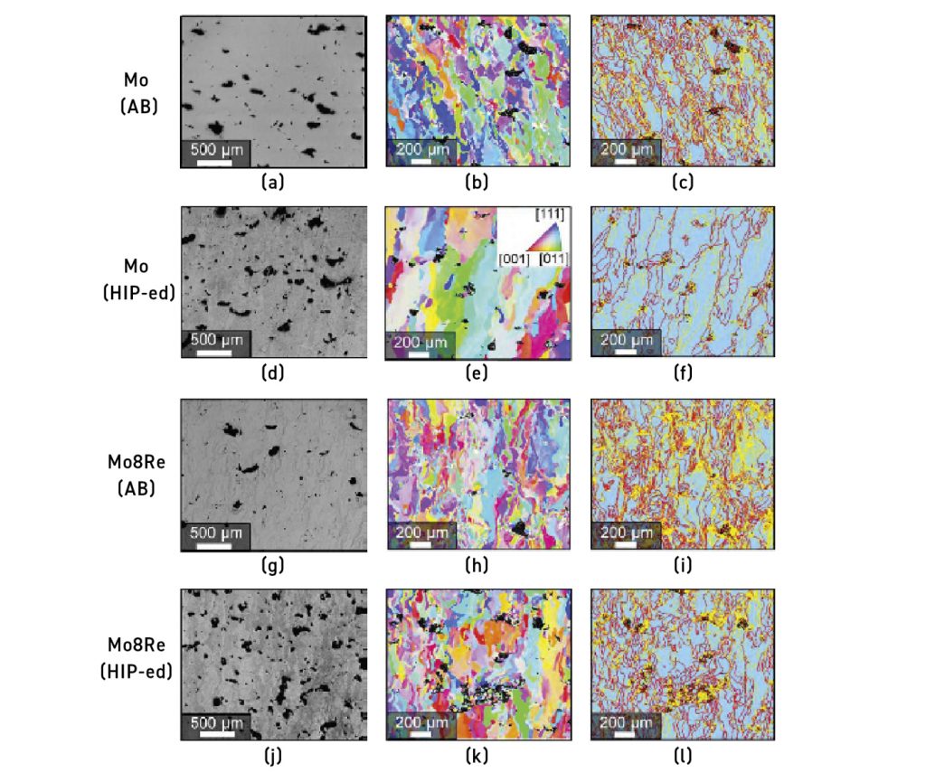 Fig. 14 LEXT observations of molybdenum (Mo) and molybdenum-8 wt.% rhenium (Mo-8Re) specimens. Each row shows microstructures (left), orientation maps (centre, IPF-Y), and phase maps (right). (a-c) Mo as-built; (d-f) Mo HIPed; (g-i) Mo-8Re as-built; (j-l) Mo-8Re HIPed. Low-angle grain boundaries (LAGB) are shown in yellow and high-angle grain boundaries (HAGB) in red [20]