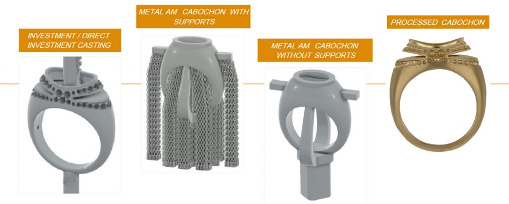 Fig. 5 Development of the Cabochon ring’s production route, from investment/direct casting to PBF-LB. From left: conventionally cast ring; PBF-LB build with supports; PBF-LB part after support removal, with machining fixtures remaining; processed Cabochon ring. Although the cast design has a lower volume than the AM ring, the PBF-LB route offers a shorter, more automated process with lower costs, higher productivity, and a reduced carbon footprint (Courtesy Bulgari)