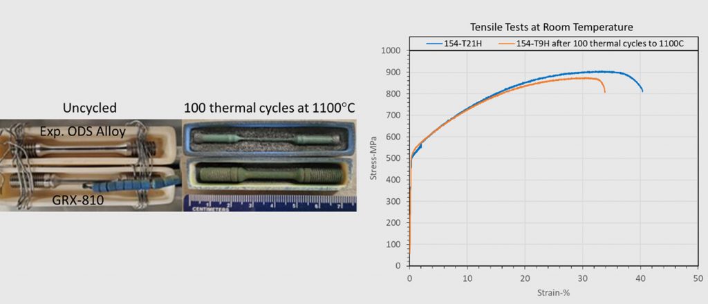 Fig. 12 Mechanical tensile specimen before and after thermal cycling at 1,100°C. Room temperature tensile tests of uncycled and cycled GRX-810 (horizontal orientation) (Courtesy NASA)