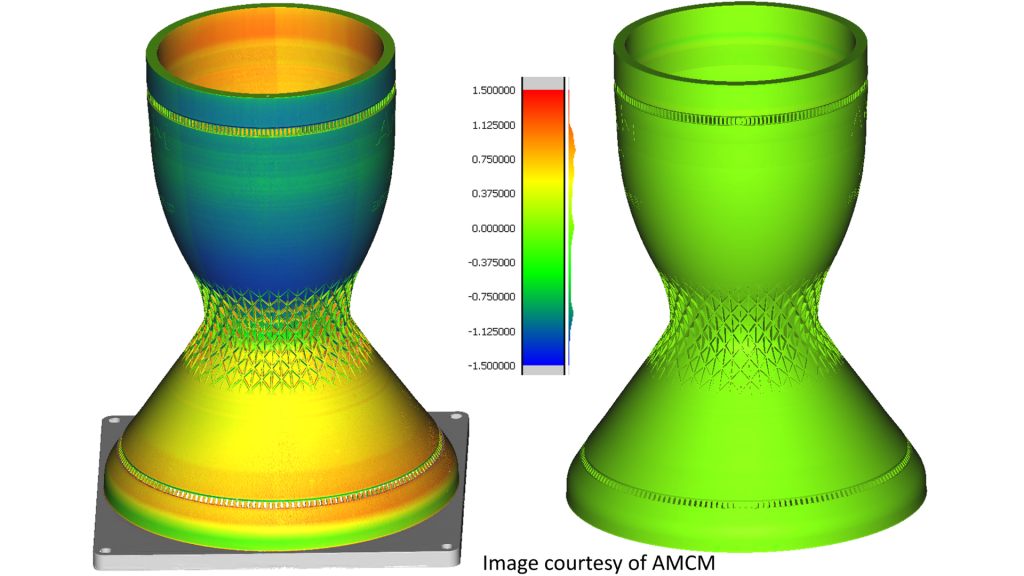 Fig. 13 Distortion (experiment) measured on the AMCM component with no geometry compensation compared to the nominal geometry (left) and the predicted distorted shape of the compensated geometry compared to the nominal geometry (right) (Courtesy AMCM)