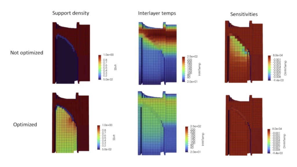 Fig. 14 The constraint is to maintain interlayer temperatures (°C) below a threshold, and the objective is to minimise the support volume. The density of every element in the support volume is a design variable. The optimisation converges in eight iterations and takes only a total of 31 seconds on an 8-core laptop (Courtesy PanOptimization)
