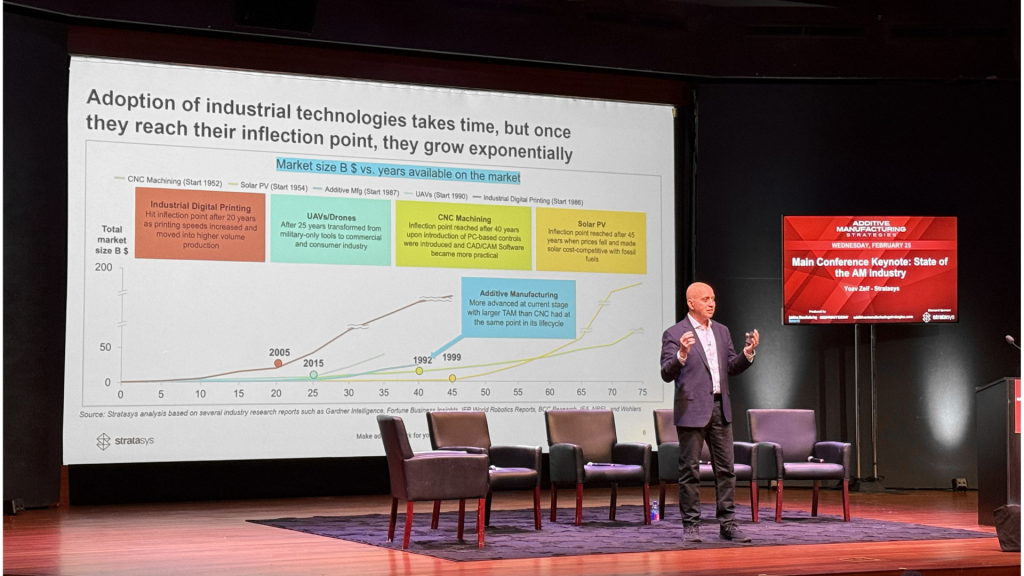 Fig. 3 Yoav Zeif, Stratasys, presenting the State of the AM Industry keynote (Courtesy Additive Manufacturing Strategies)