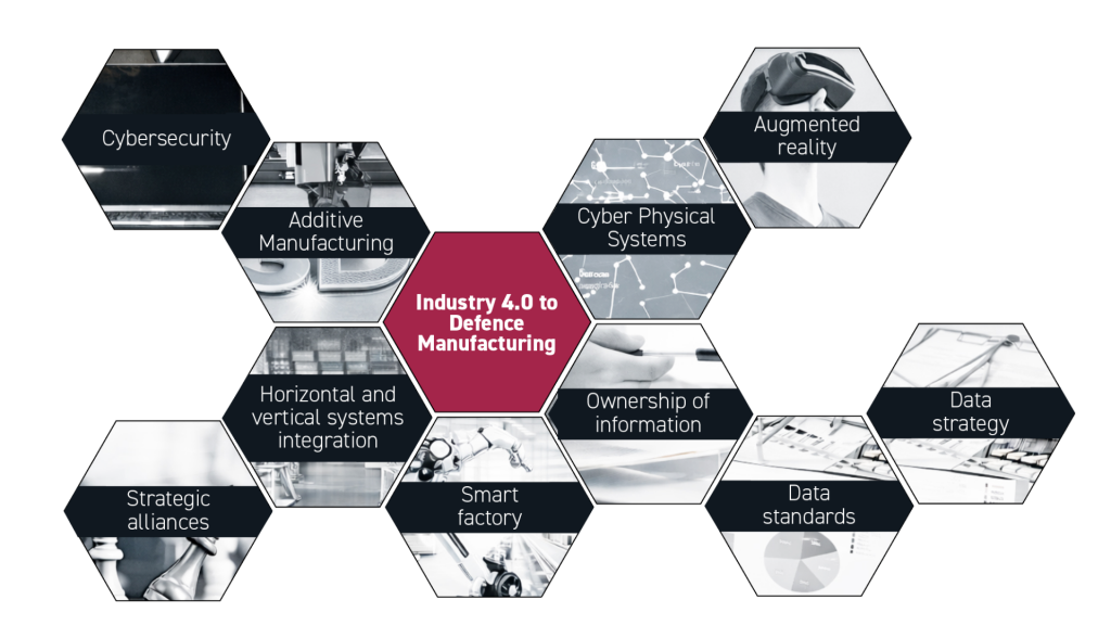 Fig. 6 Manufacturing as strategic capacity requires long-term integration, industrial mobilisation, and sustained collaboration rather than short-term technological opportunity