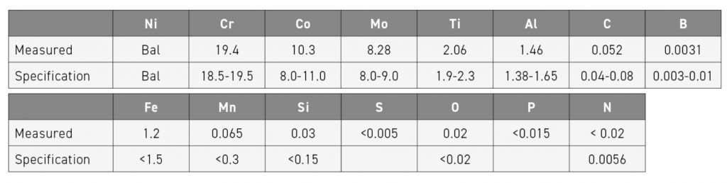 Table 1 Chemical composition of Haynes 282. Comparison of the values measured and the material specification