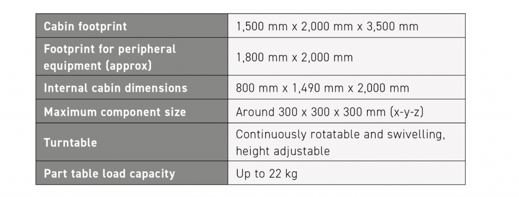 Table 1 Key technical data and capacity limits (Courtesy toolcraft)