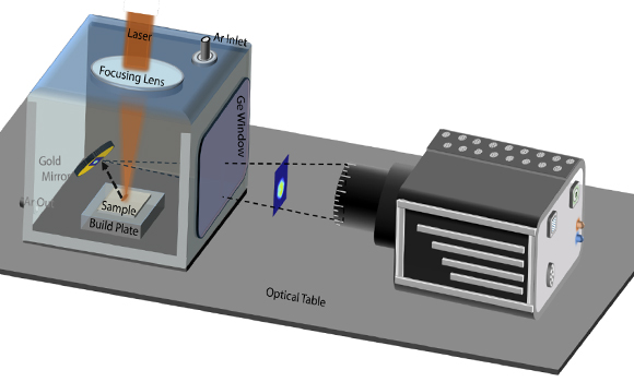 3D rendering of experimental setup used during IR imaging of melt pool surface (Courtesy Communications Materials)